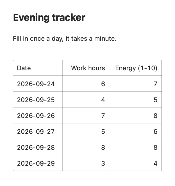 An evening tracker table with a row per day